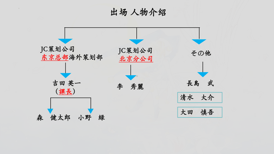 第1课 李さんは中国人です ppt课件 -新标准日本语初级上册.pptx_第2页