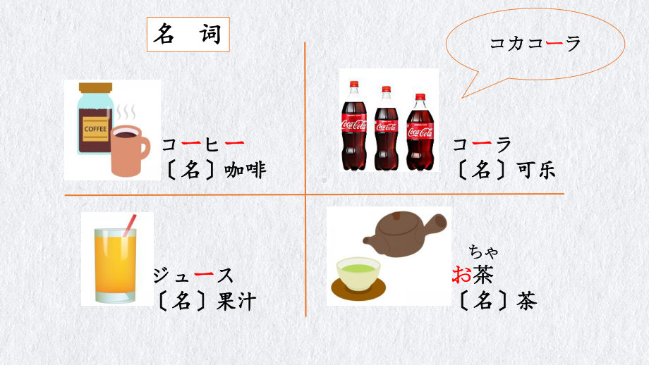 第七课 李さんは 毎日 コーヒーを 飲みますppt课件 -高中日语新版标准日本语初级上册 .pptx_第2页