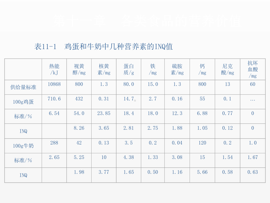 《食品营养学》课件第十一章.ppt_第3页