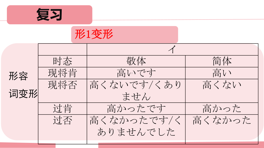 第9课 四川料理は辛いです复习语法+课文ppt课件 -高中日语新版标准日本语初级上册.pptx_第2页