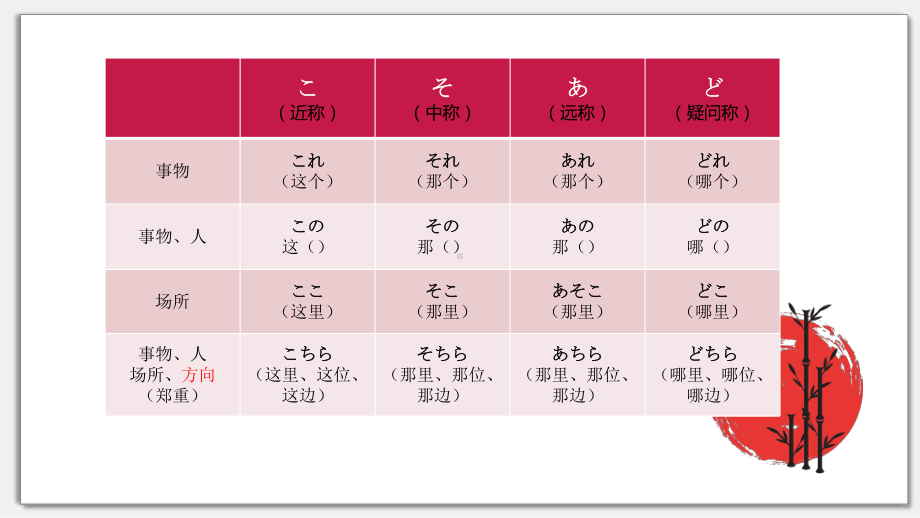 第4课 部屋に 机と いすが あります ppt课件 -高中新版标准日本语初级上册.pptx_第3页