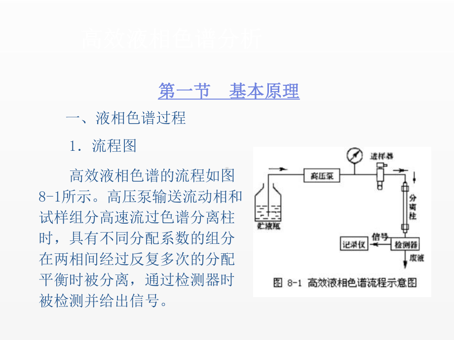 《生物工业分析》课件第八章.ppt_第2页