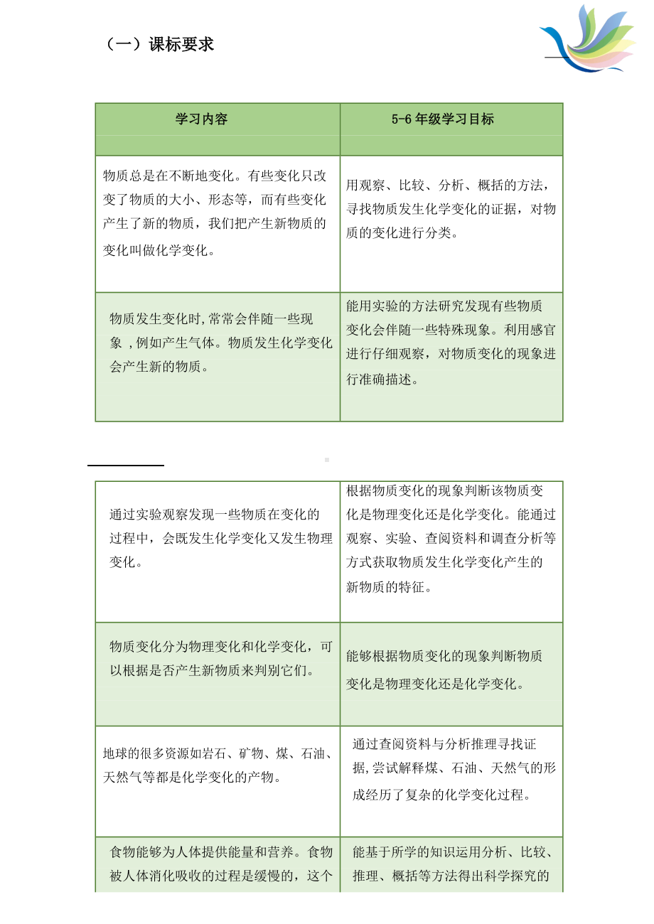 2023教科版六年级下册《物质变化》单元作业设计.docx_第2页