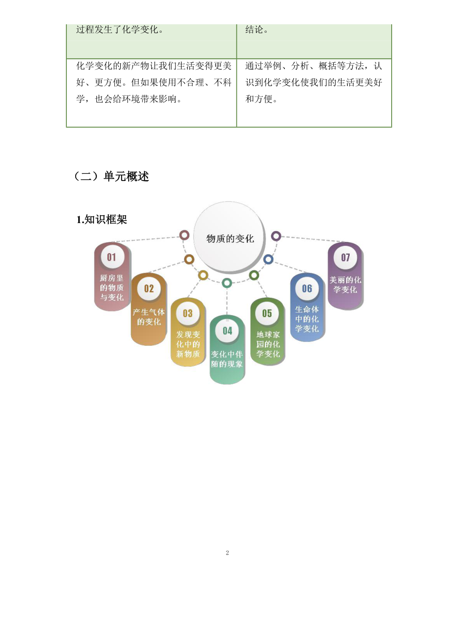 2023教科版六年级下册《物质变化》单元作业设计.docx_第3页