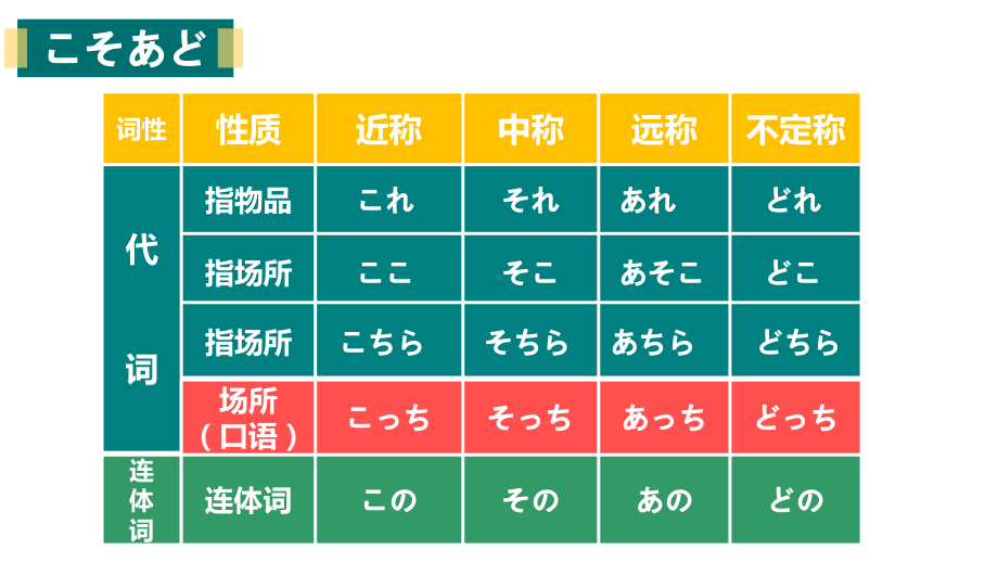 第2课 これは本です ppt课件-2023-2024学年高中日语新版标准日本语初级上册.pptx_第2页