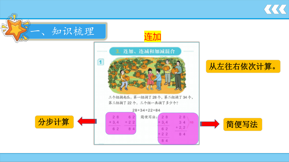 第2单元100以内的加法和减法(二) 第6课时 连加连减.pptx_第3页