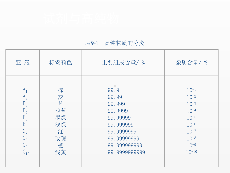 《精细化工实验技术》课件第九章.ppt_第3页