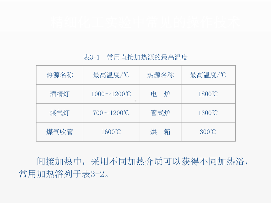 《精细化工实验技术》课件第三章.ppt_第3页