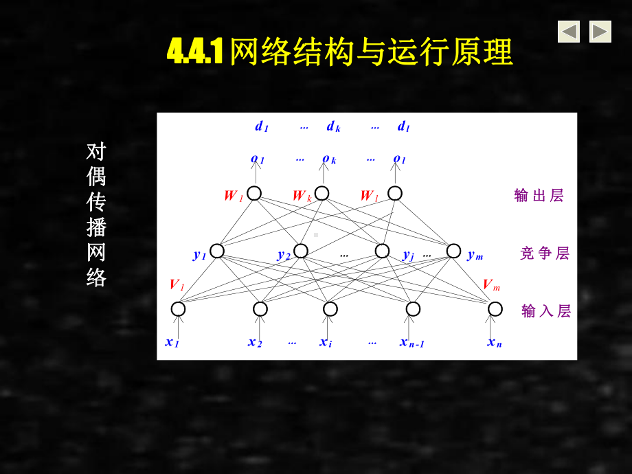 《人工神经网络理论、设计及应用》课件第四章cpn.ppt_第2页