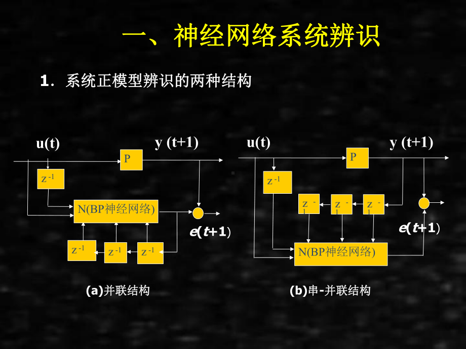 《人工神经网络理论、设计及应用》课件神经网络控制基础.ppt_第3页