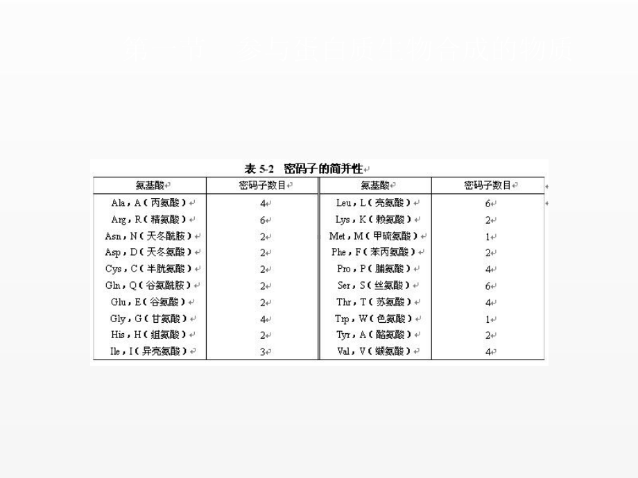 《分子生物学基础》课件第五章.ppt_第2页