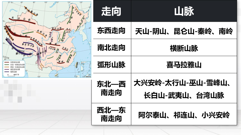 人教版八年级上册地理第二章 中国的自然环境 复习课件35张.pptx_第3页