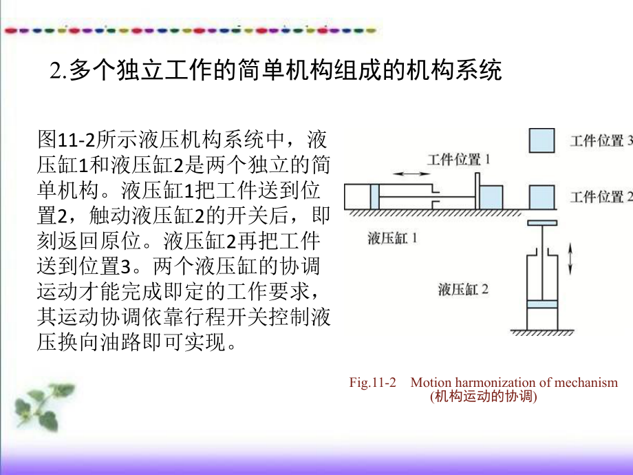 54883《机械原理（汉语）（第2版）》（基本课件）第11章机构系统设计.pptx_第3页