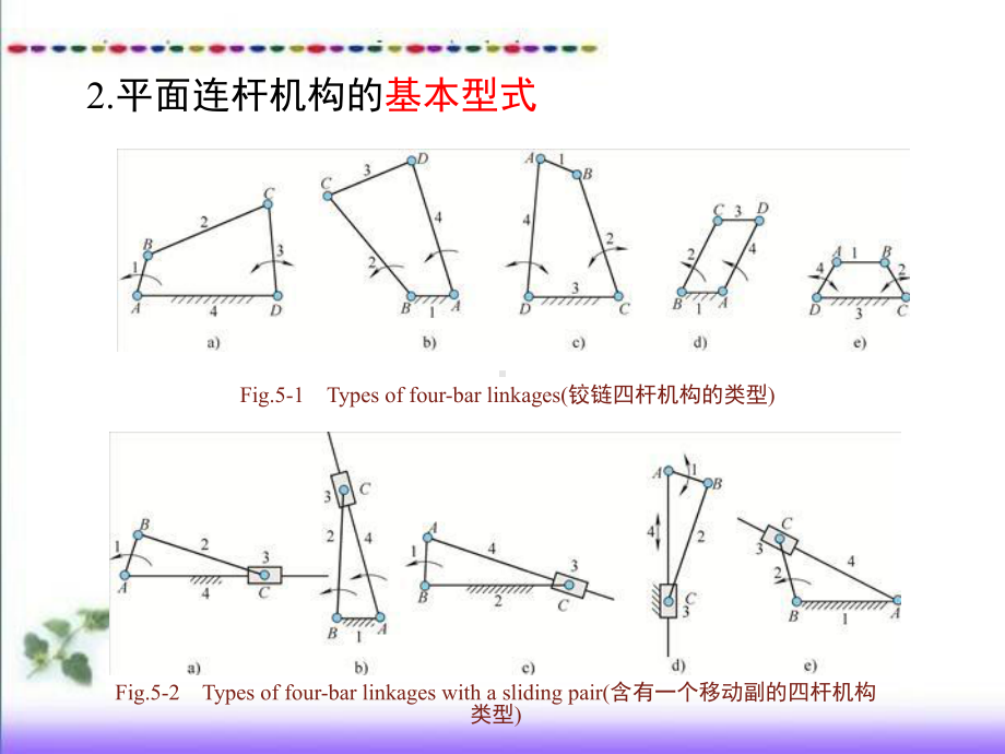 54883《机械原理（汉语）（第2版）》（基本课件）第5章平面连杆机构及其设计.pptx_第3页
