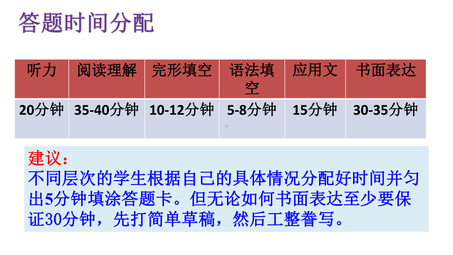 新高考英语考前指导或叮嘱（ppt课件）-2023届高三英语三轮冲刺.pptx_第2页