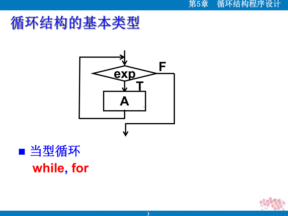 Python自然语言处理PPT1第4.3章 循环结构程序设计.ppt_第3页