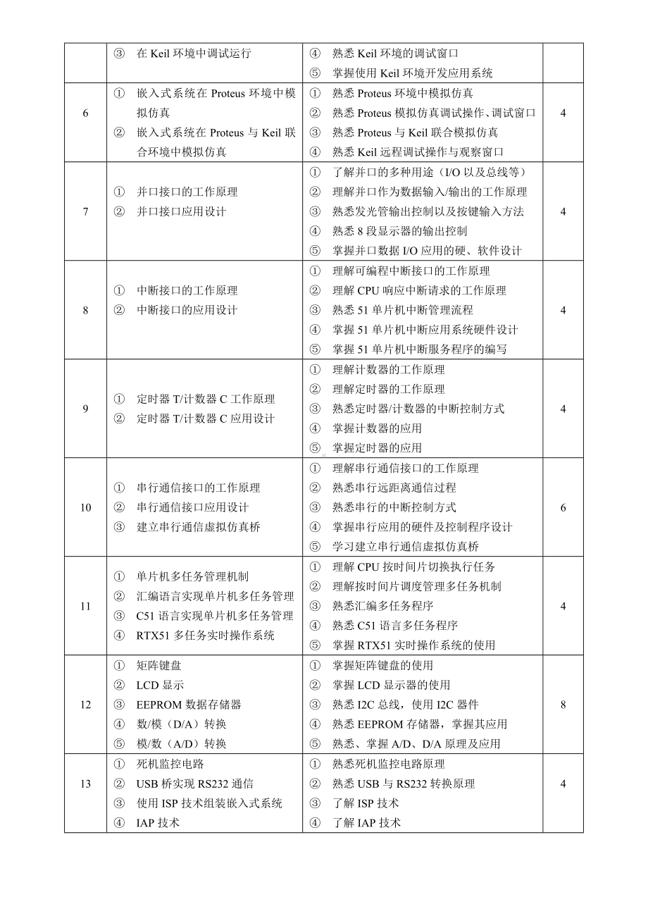 《单片机原理及接口技术》教学建议.doc_第2页