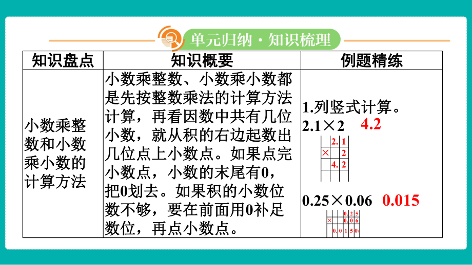 青岛版（六三制）数学五年级上册 期中复习-单元归纳 知识梳理课件.pptx_第3页