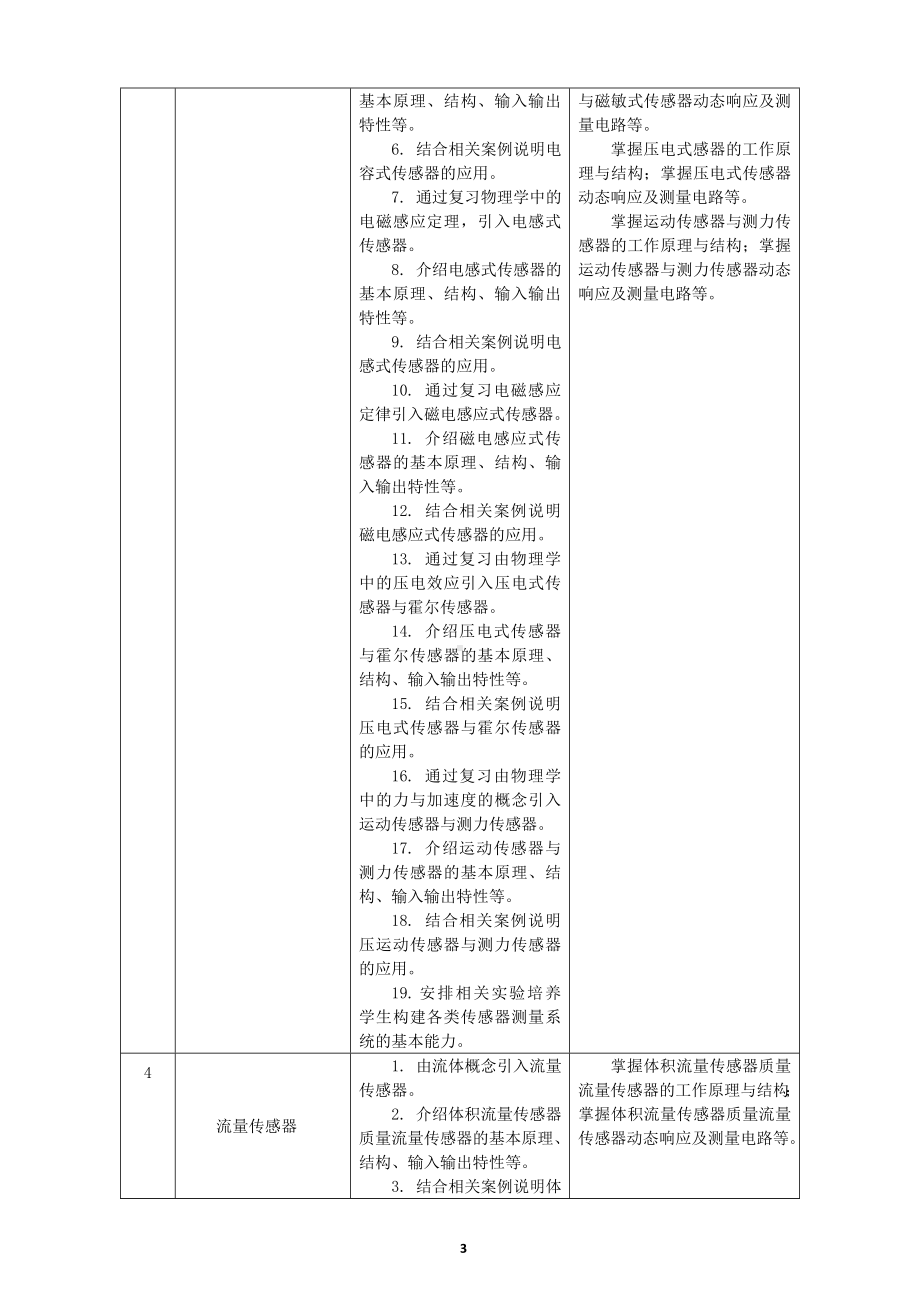 《传感器与检测技术》课程大纲（模板1）.doc_第3页