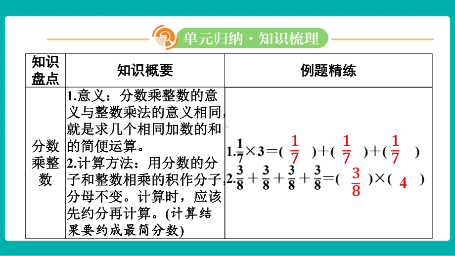 青岛版（六三制）数学六年级上册 期中复习-单元归纳 知识梳理课件.pptx_第3页