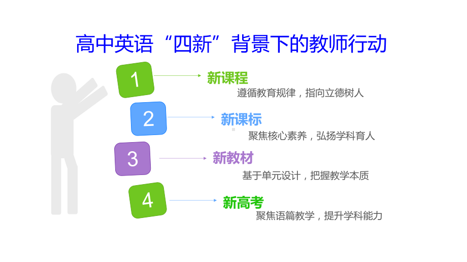 高中英语四新背景下的教师行动 （ppt课件） 2023届高考英语一轮复习.pptx_第2页