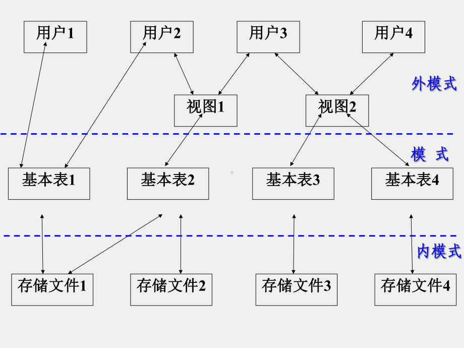 《数据库原理》课件1第四章 结构化查询语言.ppt_第3页