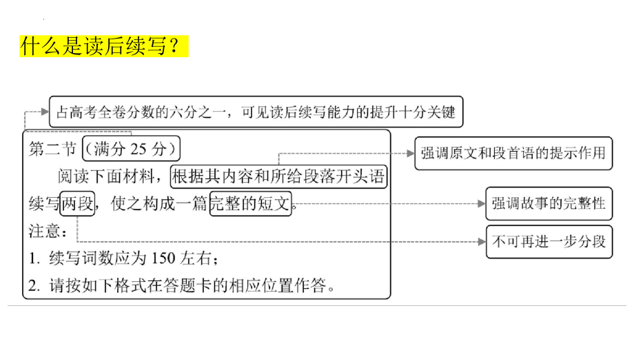 新高考读后续写 （ppt课件） 2024届高考英语一轮复习.pptx_第2页