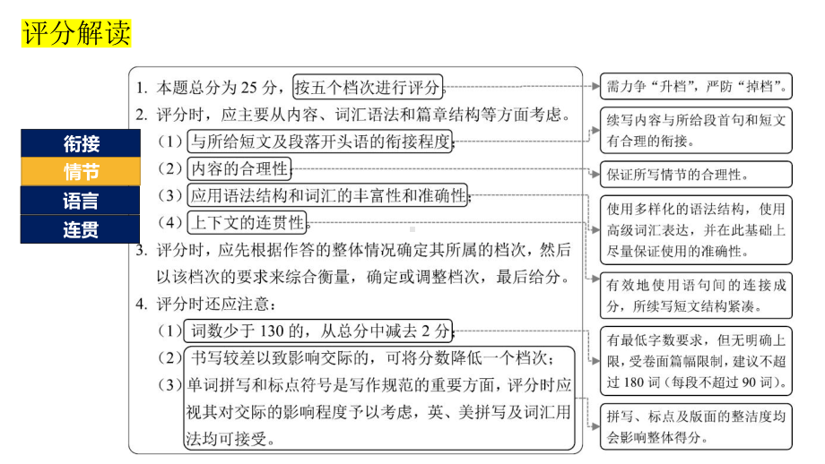 新高考读后续写 （ppt课件） 2024届高考英语一轮复习.pptx_第3页