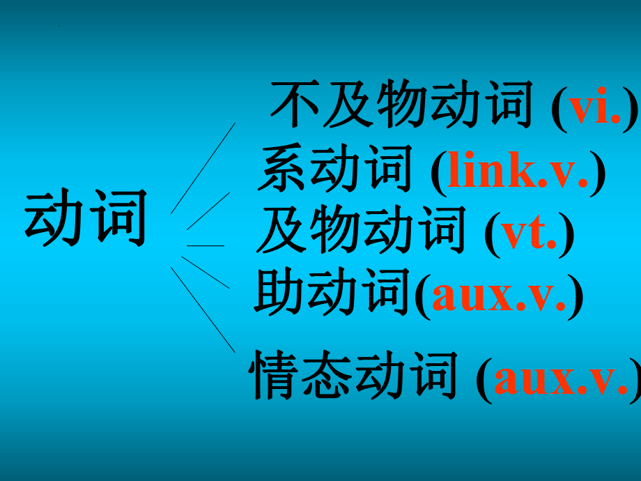 简单句基本类型（ppt课件） 2024届高考英语一轮复习.pptx_第2页