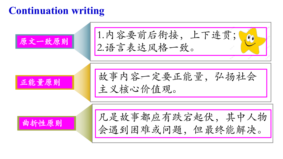 读后续写 （ppt课件） 2024届高考英语一轮复习.pptx_第2页