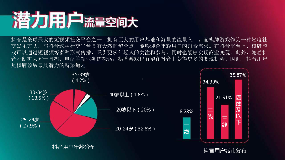 2024年棋牌抖音号运营年度方案.pptx_第3页