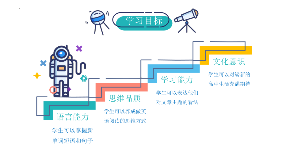 Unit 2 Understanding ideas （ppt课件）-2023新外研版（2019）《高中英语》必修第一册.pptx_第2页