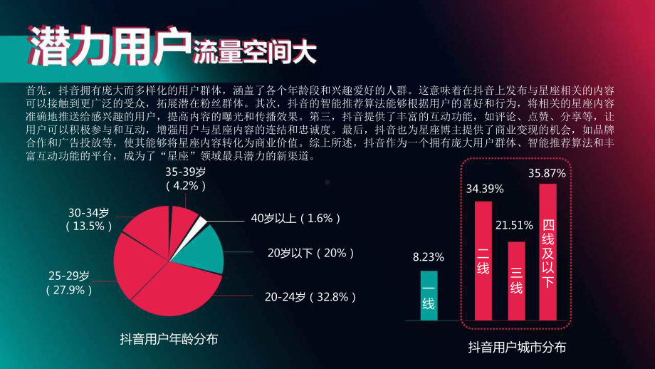 2024年热门星座抖音号运营攻略：掌握你的星座宝藏成就网络时尚偶像！.pptx_第3页