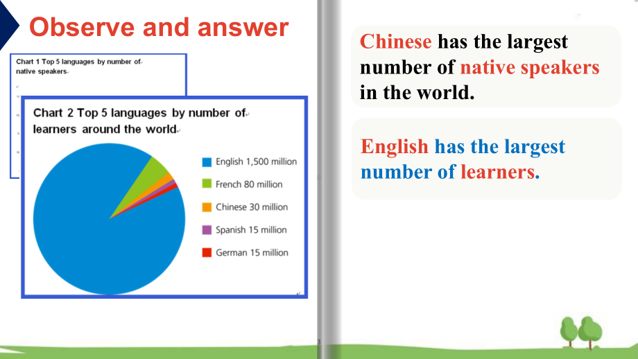 Unit 2 Exploring English Starting out & words（ppt课件） -2023新外研版（2019）《高中英语》必修第一册.pptx_第3页