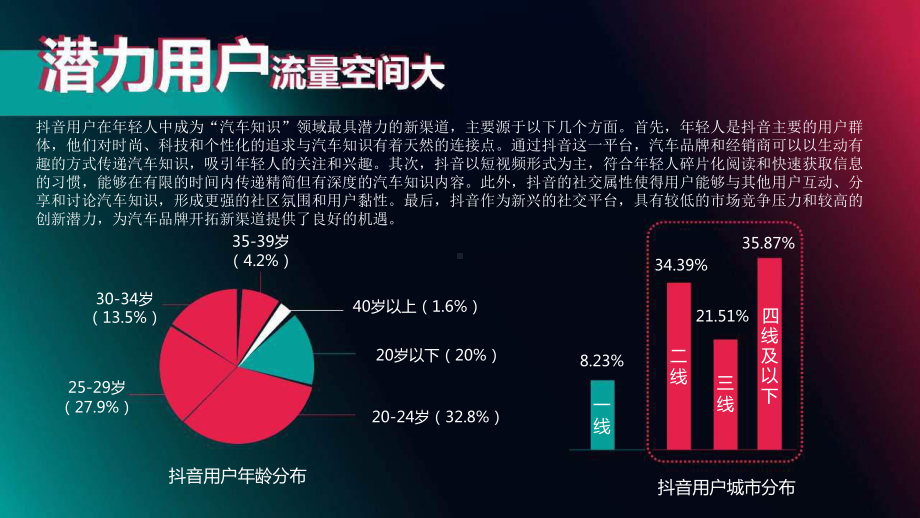 2024年汽车知识抖音号推广方案：掌握汽车前沿知识畅享精彩行车指南！.pptx_第3页