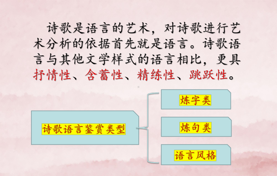 2024年高考语文专题复习：古代诗歌语言鉴赏 课件62张.pptx_第2页