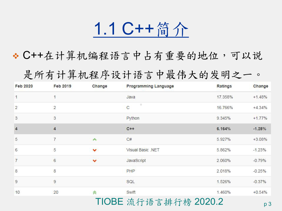 C++面向对象程序设计 课件第1章.pptx_第3页