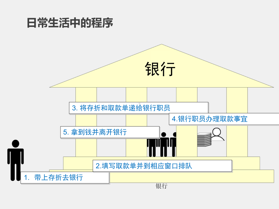 C语言课件1第1讲 C语言概述.ppt_第3页