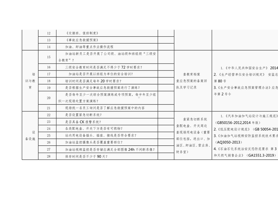 加油站安全检查指引100条.docx_第2页