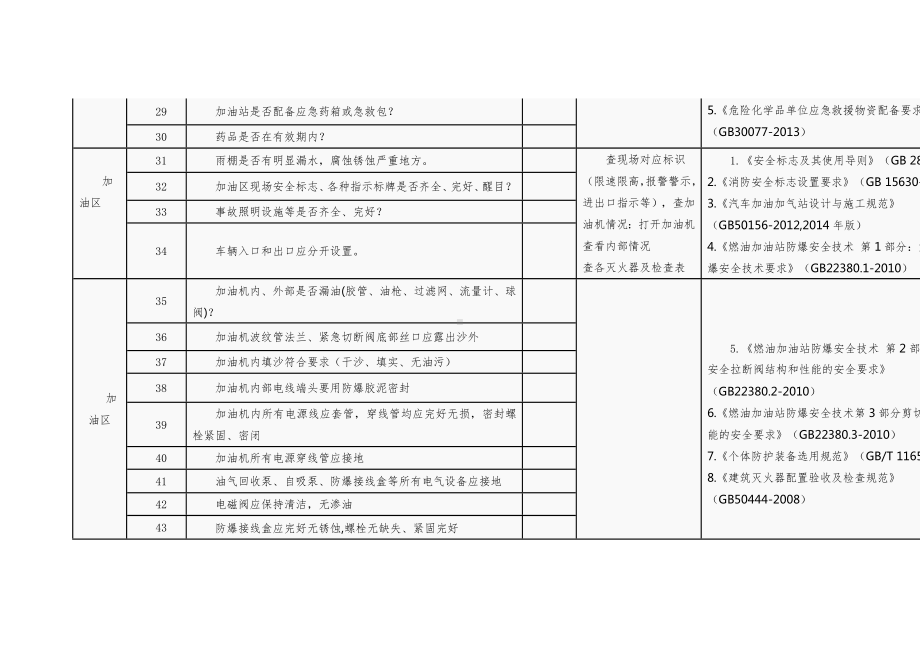 加油站安全检查指引100条.docx_第3页