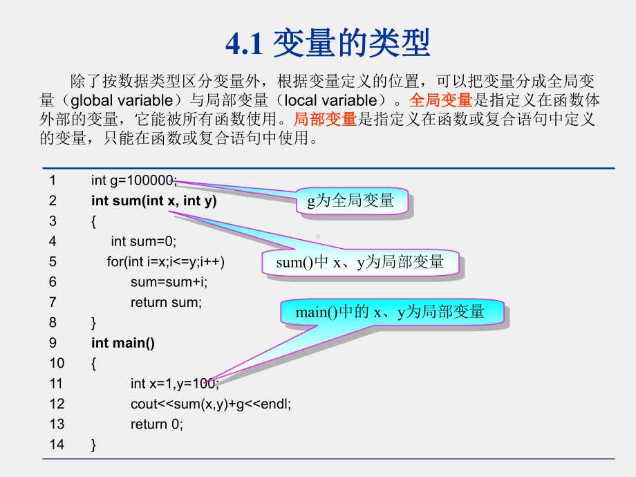 C语言程序设计课件1第4章 C++程序的结构.ppt_第2页