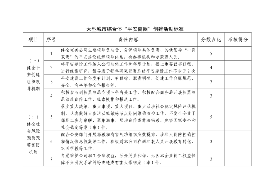 大型城市综合体“平安商圈”创建活动标准.doc_第1页