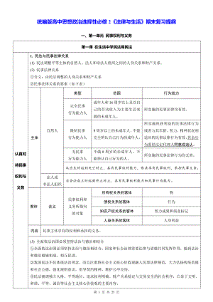 统编版高中思想政治选择性必修2《法律与生活》期末复习提纲（实用必备！）.docx