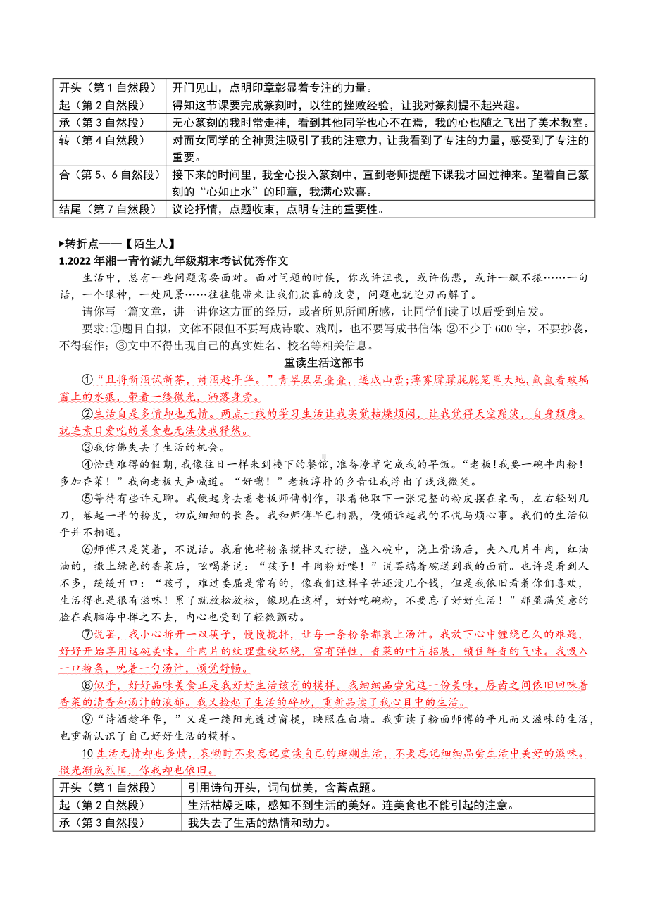 中考作文结构篇-起承转合.docx_第3页