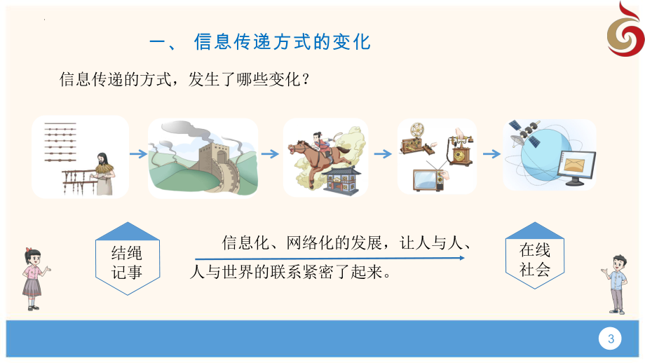 1.1在线社会悄然而至(ppt课件)-2023新苏科版三年级上册《信息科技》.pptx_第3页