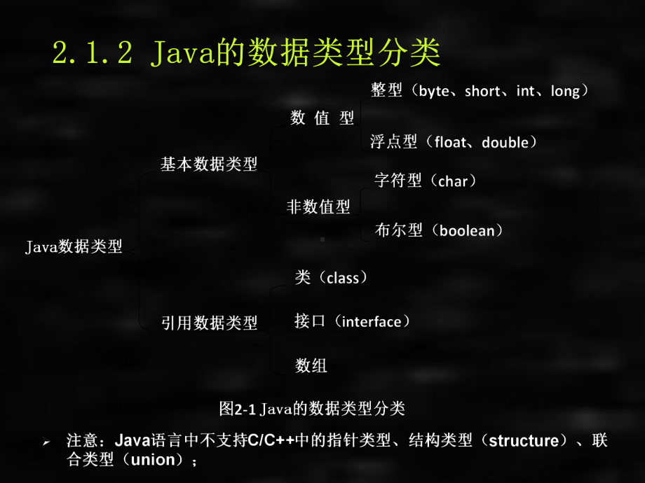 Java程序设计教程及实验指导 课件第2章 Java语言编程基础.ppt_第2页