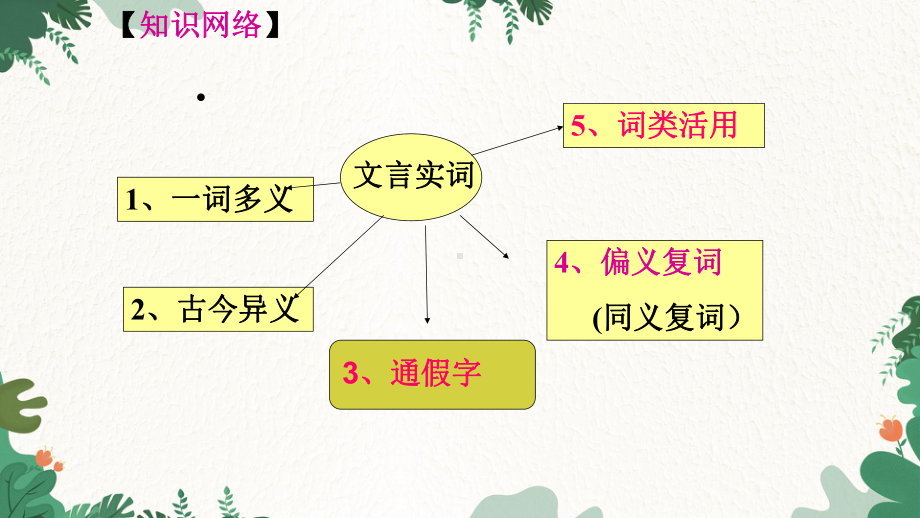 2024年高考语文专题复习：文言文实词分类复习 课件70张.pptx_第2页