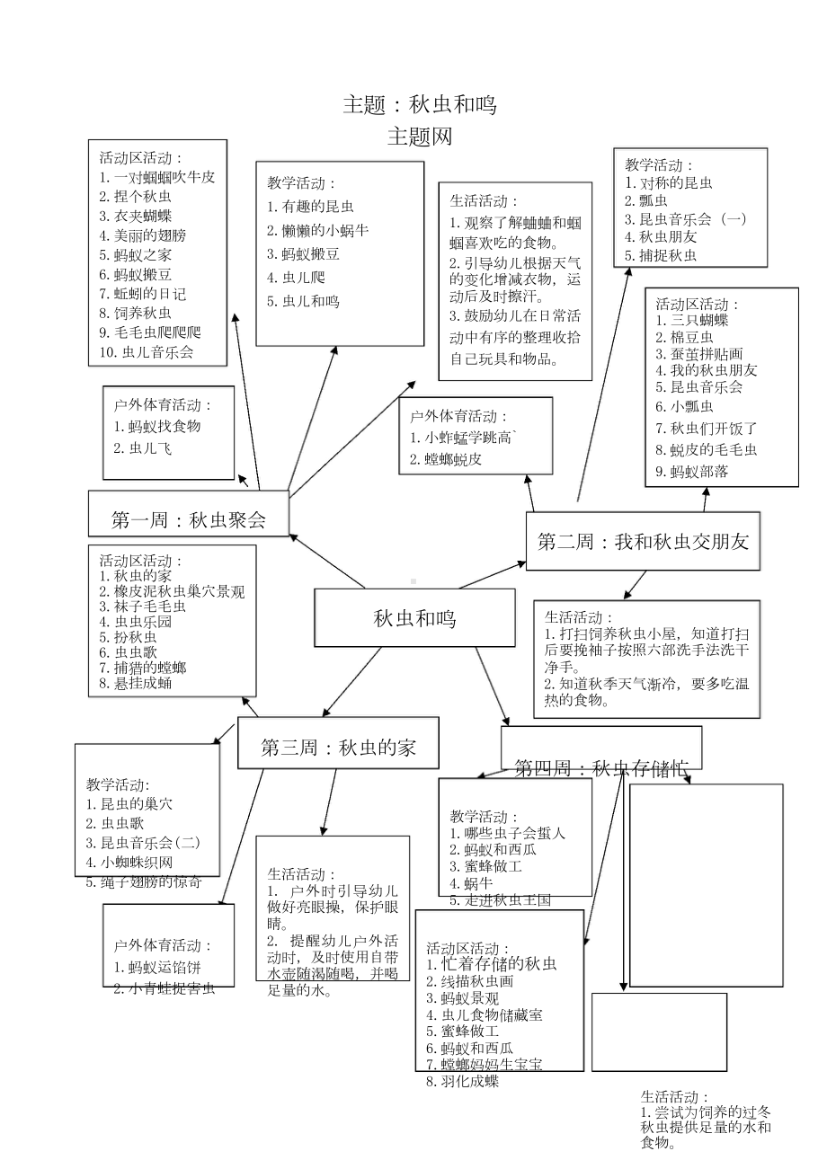 中班主题课程 《秋虫和鸣》主题活动方案.docx_第2页