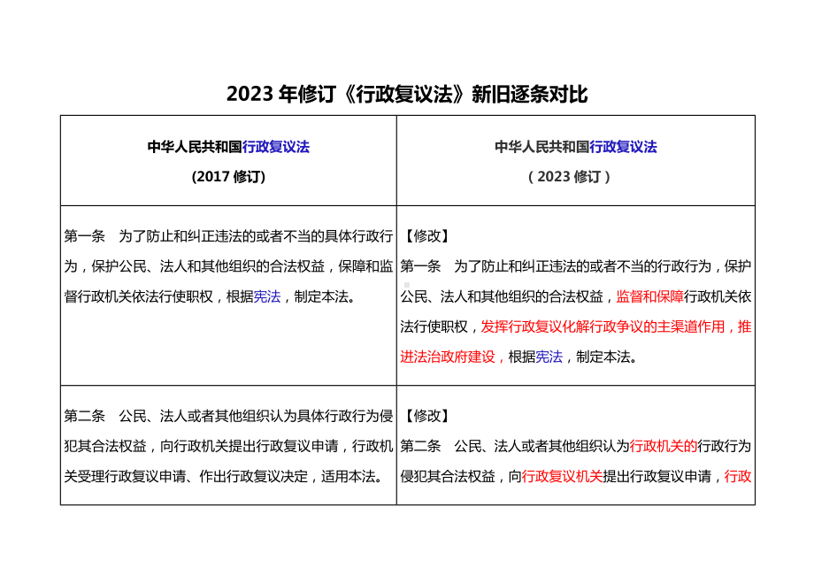 2023年修订《行政复议法》新旧逐条对比.docx_第1页