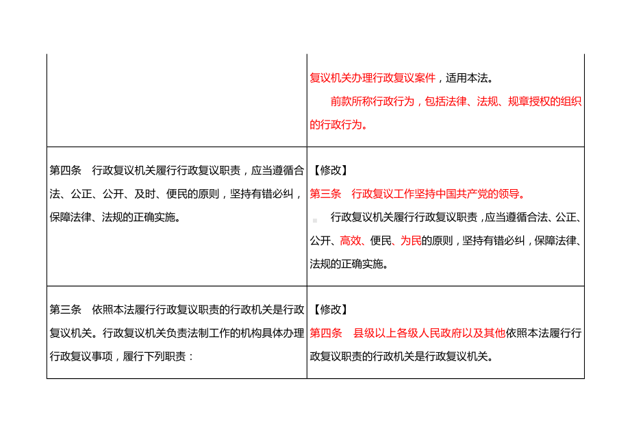 2023年修订《行政复议法》新旧逐条对比.docx_第2页